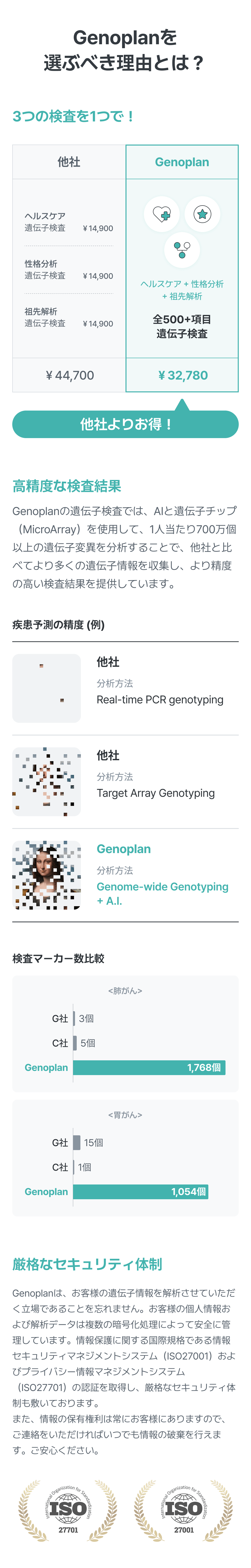 ジェノプラン DNA検査キット